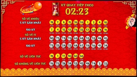 Khám Phá Huebet: Nơi Tập Trung Các Dịch Vụ Xổ Số Hàng Đầu